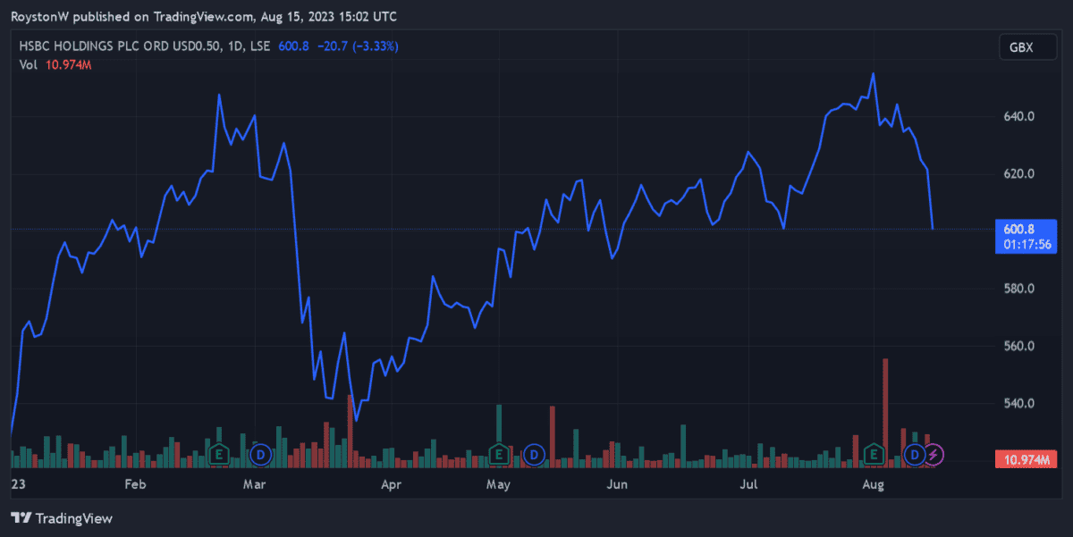 Created by TradingView