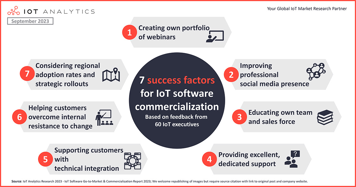 graphic: 7 success factors for IoT software commercialization