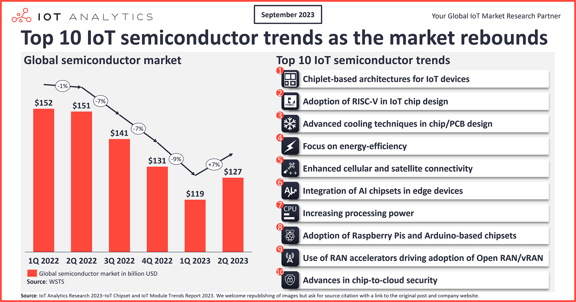 graphic: Top 10 IoT semiconductor trends as the market rebounds